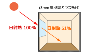 ナノ80S日射透過率51％赤外線遮蔽率92％